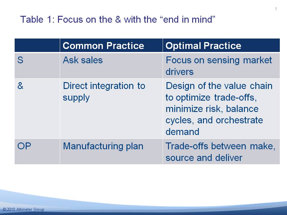 Table 1: Focus on the & with the End in Mind