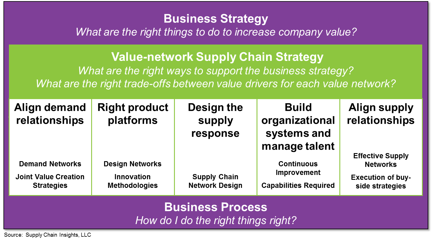 supply-chain-management-aptitude-test