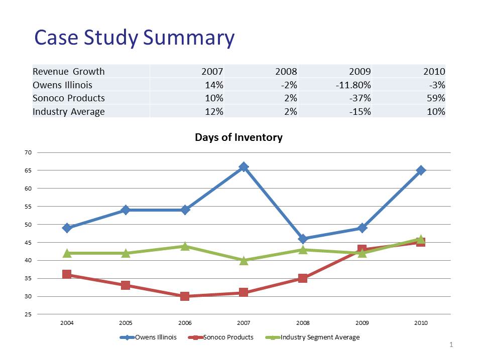 sonoco products company case study Sonoco products hr evaluation evaluation of sonoco products company’s human resources company since its inception in 1899, sonoco products was a company that could be described as constantly growing and thriving - sonoco products hr evaluation. sonoco products company case study Sonoco products hr evaluation evaluation of sonoco products company’s human resources company since its inception in 1899, sonoco products was a company that could be described as constantly growing and thriving - sonoco products hr evaluation.