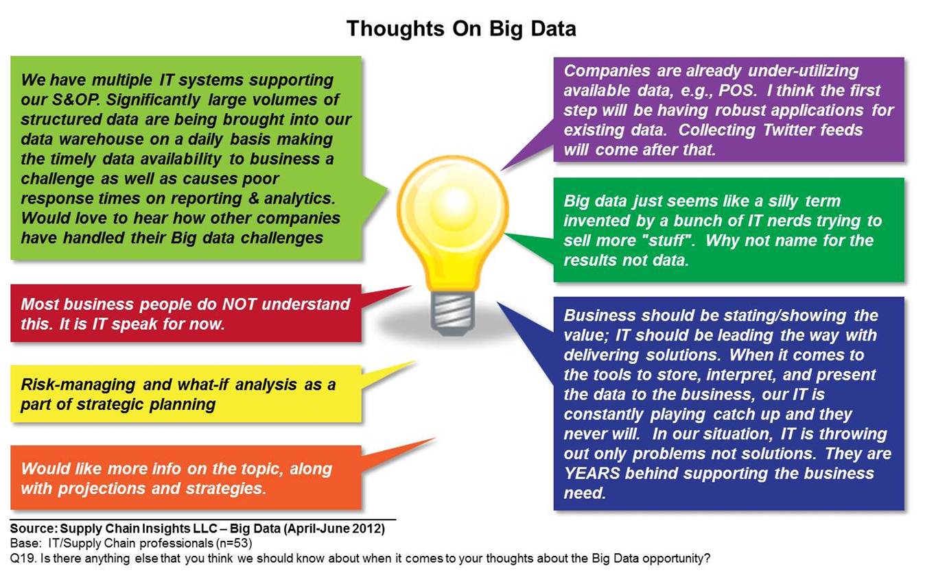 Supply chain, data analytics, and Big Data - Article from Supply