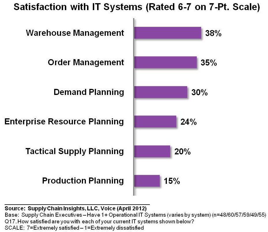 VSC_Mar2012_Q17_ITSatisfaction