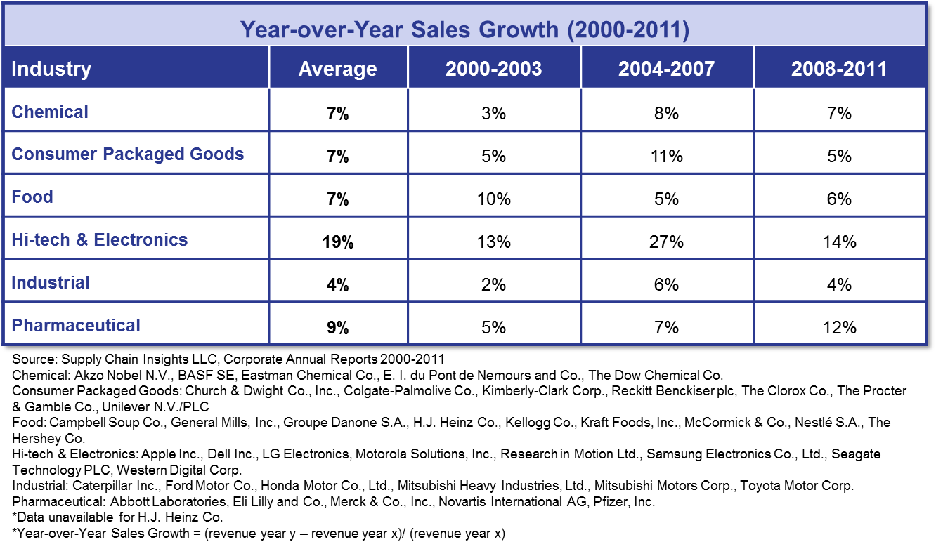 an analysis of the company operations and sales growth of ben jerry Ben and jerry franchises have annual sales promotions known as ben & jerry's offers a successful business plan that encourages franchisees to use ben & jerry's popular ice cream products and socially modern market analysis techniques and ongoing operation assistance that offer. an analysis of the company operations and sales growth of ben jerry Ben and jerry franchises have annual sales promotions known as ben & jerry's offers a successful business plan that encourages franchisees to use ben & jerry's popular ice cream products and socially modern market analysis techniques and ongoing operation assistance that offer.