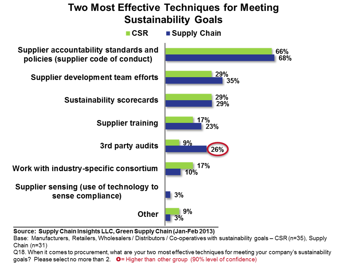 Audit safe graphic Audit safe graphic