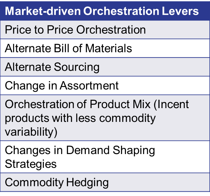 market driven levers