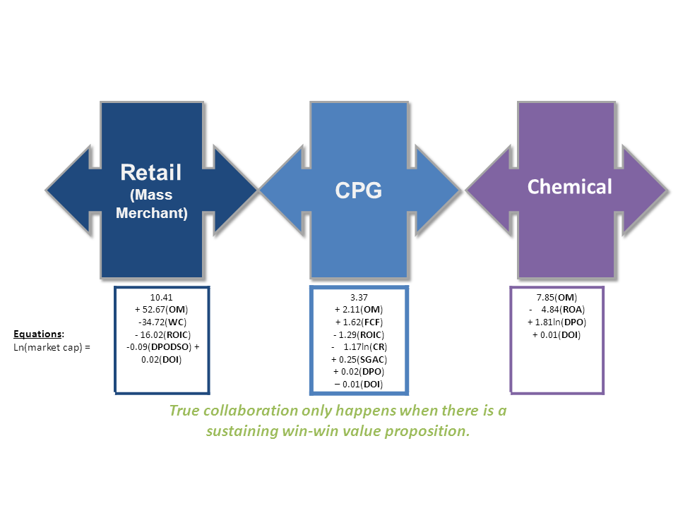 value chain