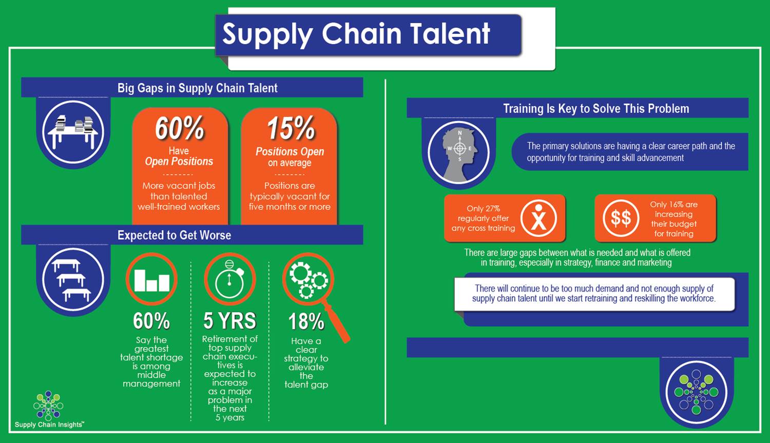 what-do-we-do-now-eft-supply-chain-logistics-business-intelligence