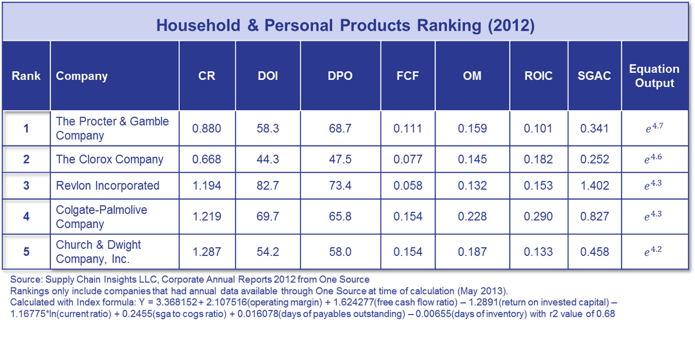 What About the Supply Chain Index? Supply Chain Shaman