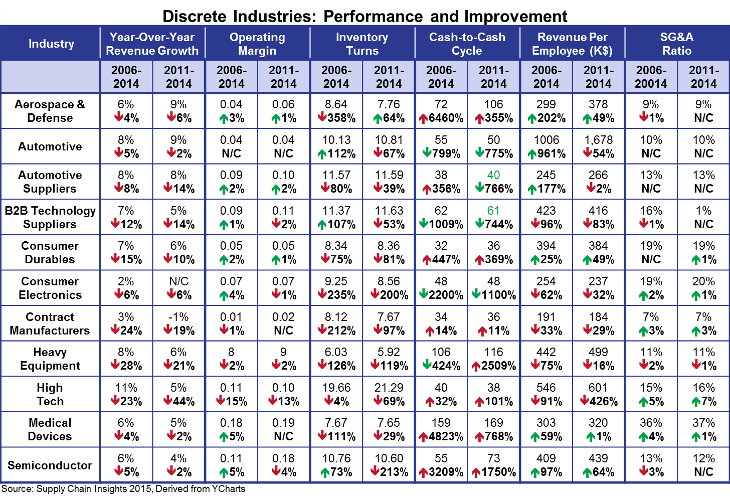 2016 Building a Balanced Scorecard for Discrete Industries Supply