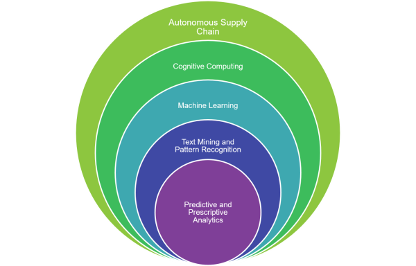 cognitive-learning