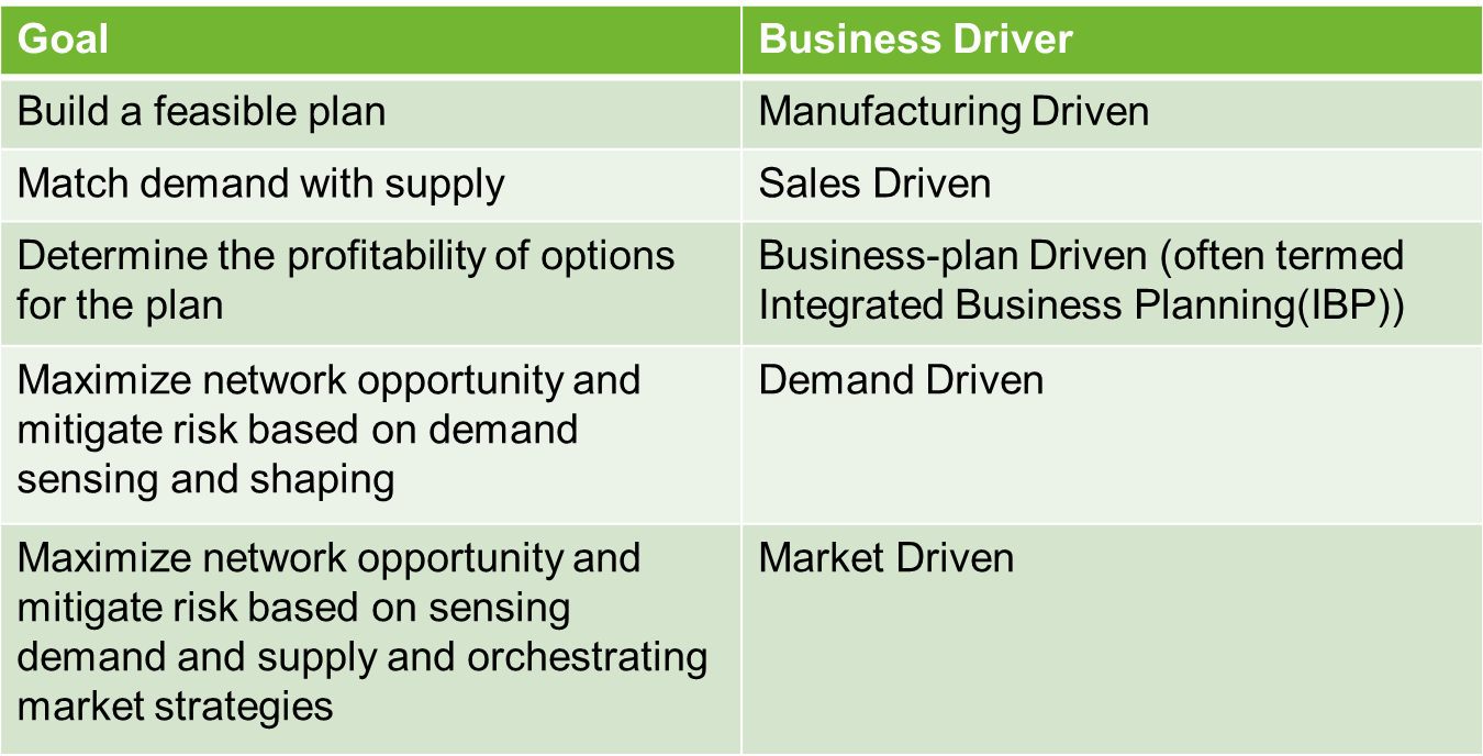 Rock Scissors Paper Pitfalls And Potholes Of Integrated Business Planning Supply Chain Shaman Rock Scissors Paper Pitfalls And Potholes Of Integrated Business Planning Supply Chain Shaman
