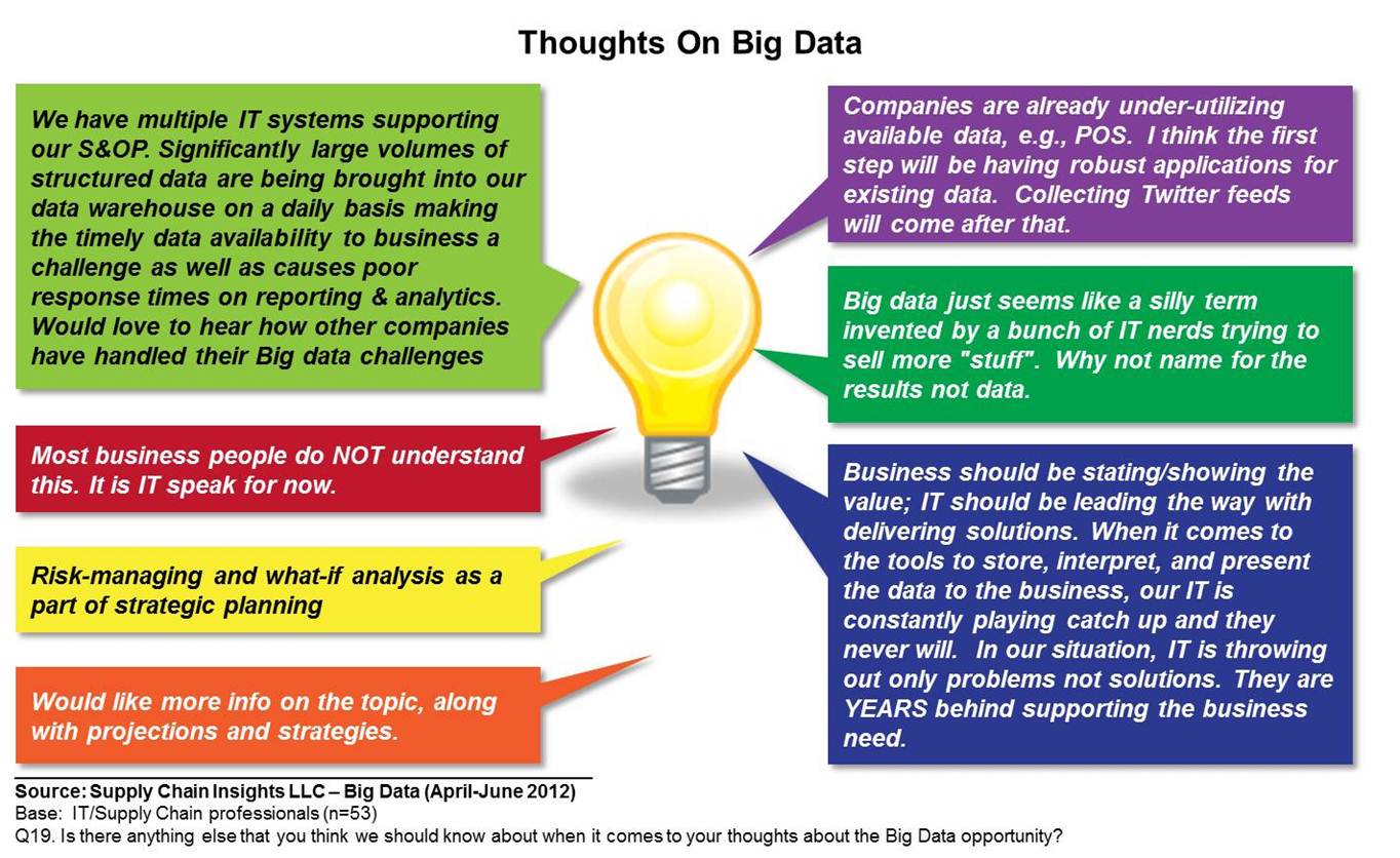 Musings on Big Data and Supply Chains. Fireworks? - Supply ...