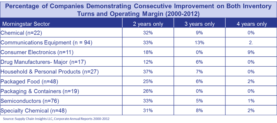 figure_1-consecutive_improvement