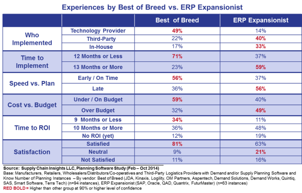 best-of-breedd_vs_expansionist