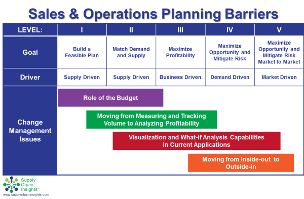 role of the budget