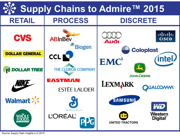 Supply Chains to Admire 2015 Winners