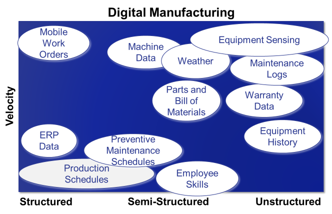 digital manufacturing