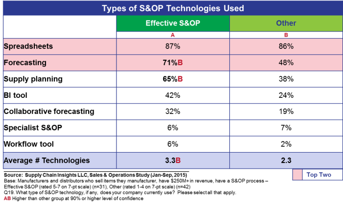 soptechnologies2