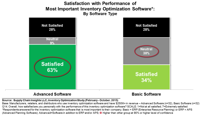 inventory satisfaction