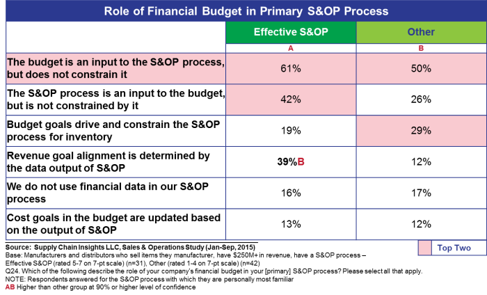 role of the finance team