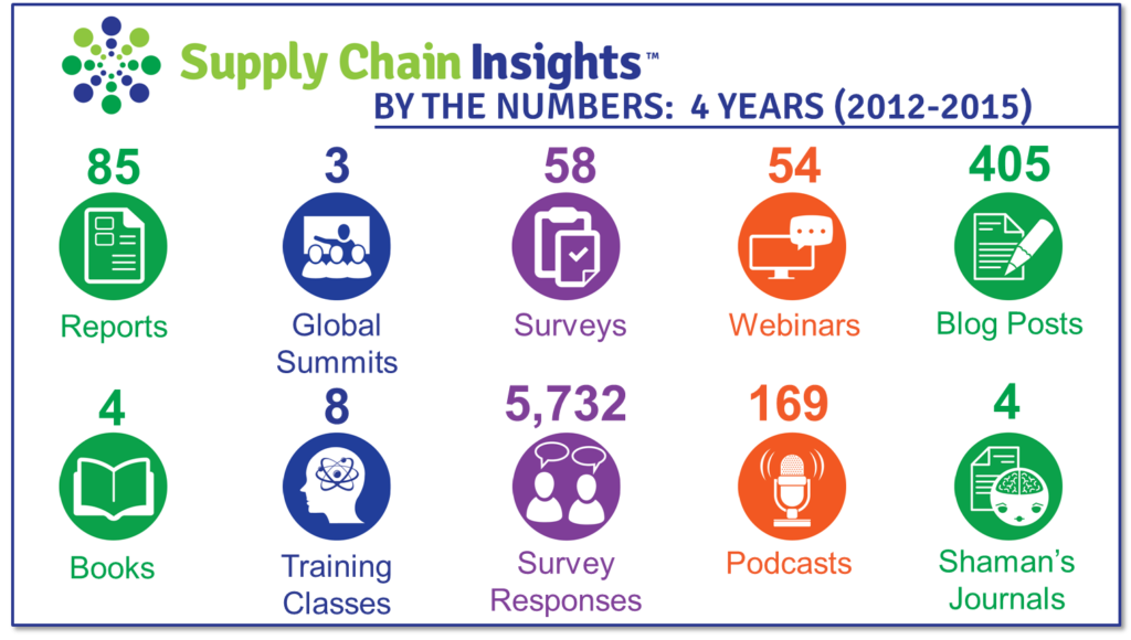 2016 supply chain insights