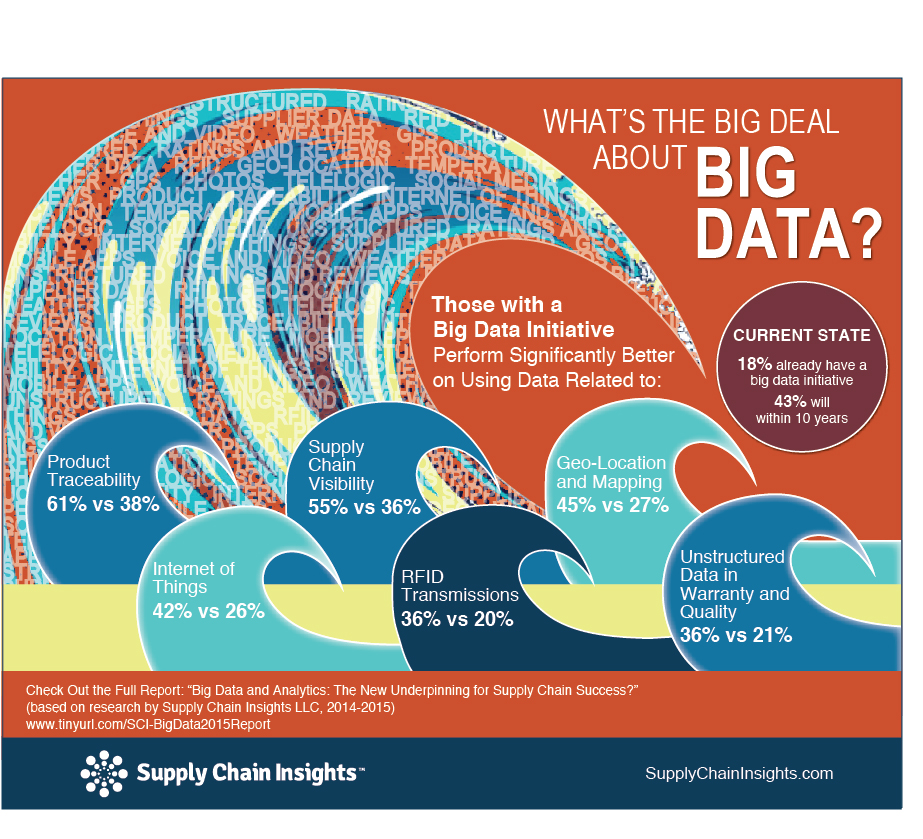 Aragon advertising. Supply chain leaders. Hot research. Hot research. программа self branding это.