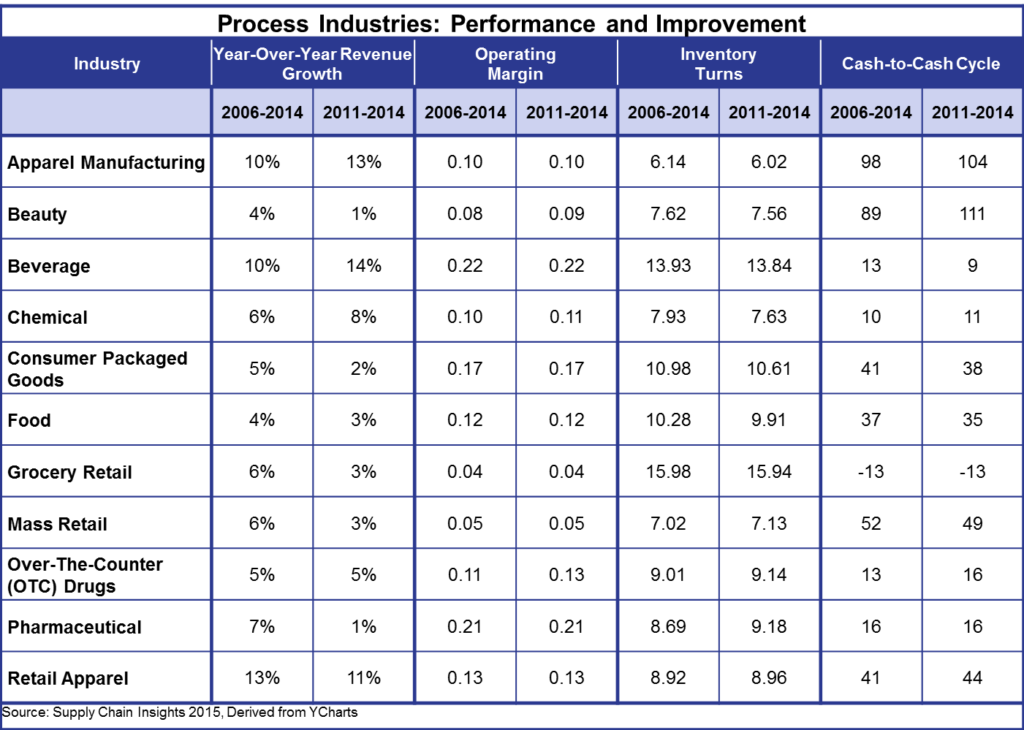 process industries post report