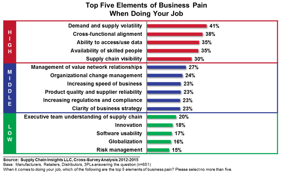 Cross-Survey2012-15_BizPain