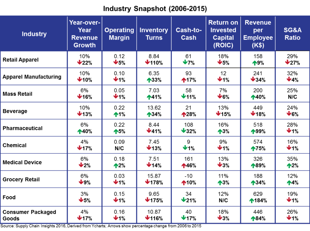 Industry Snapshot_2006-2015