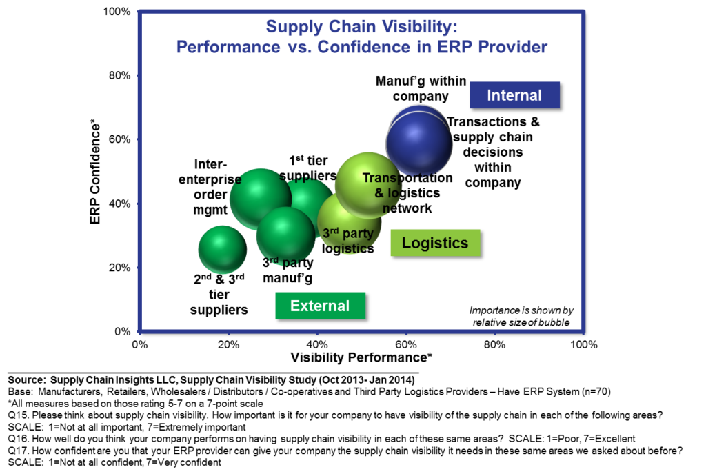 erp visibility