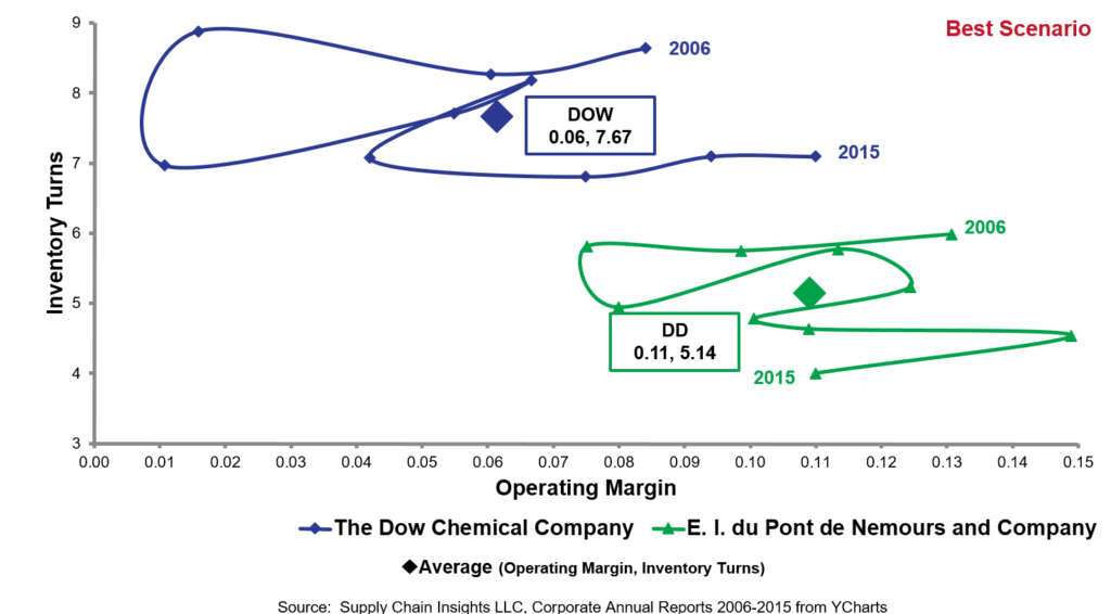 dow and dupont_orbit charts_2006-2015