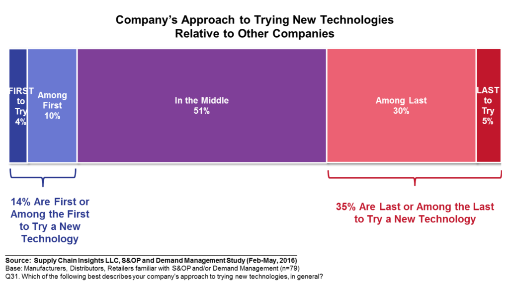 early adopters