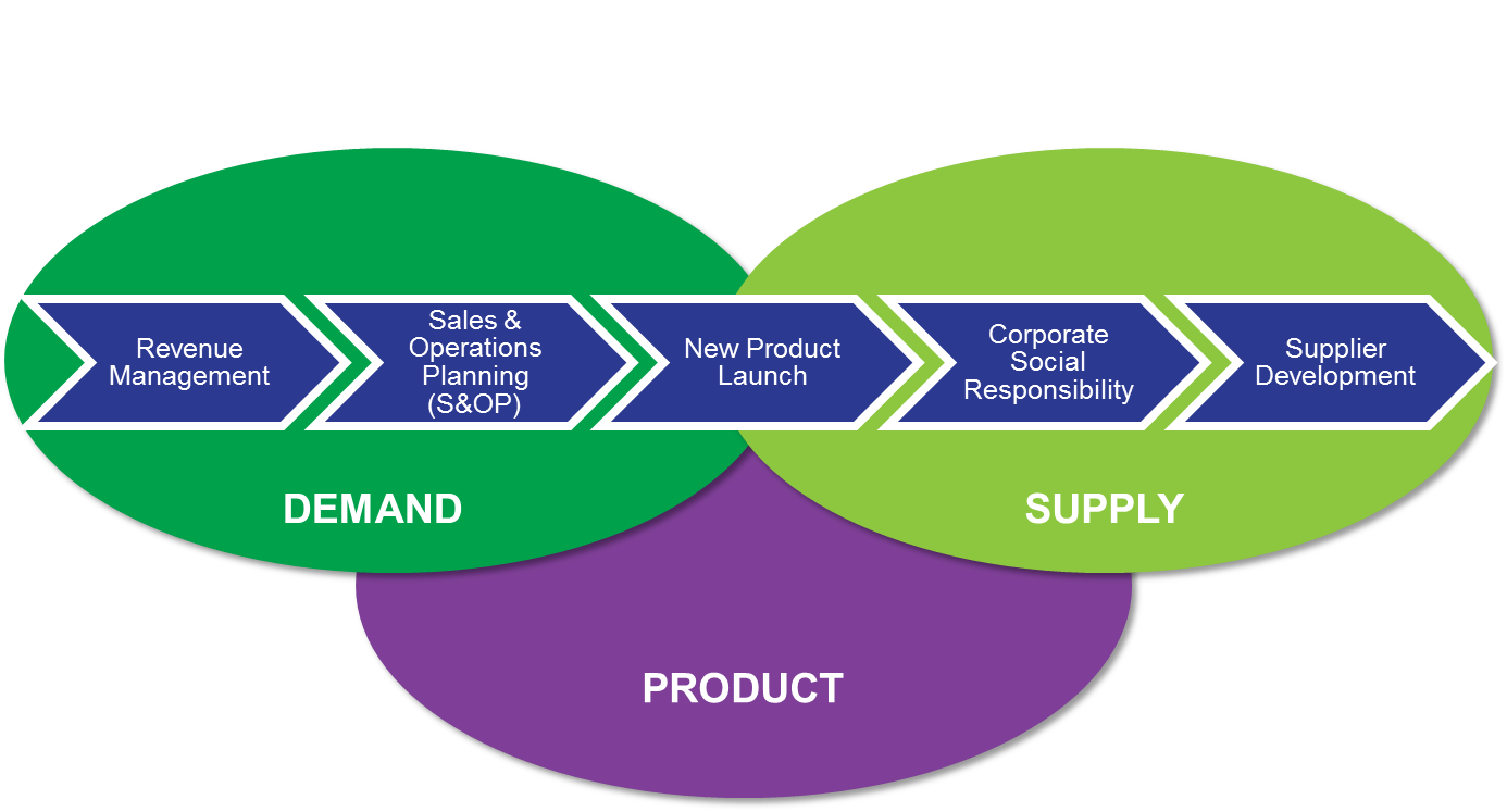 Planning platform. Интегрированное бизнес планирование. Контент план в трелло. Planning platform. Разработка roadmap проекта.