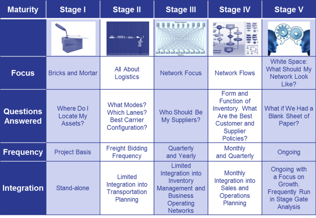 network design