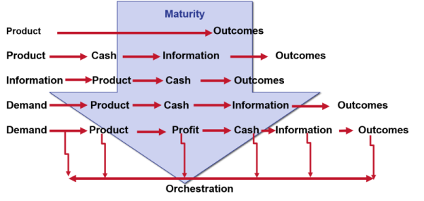 demandflows2