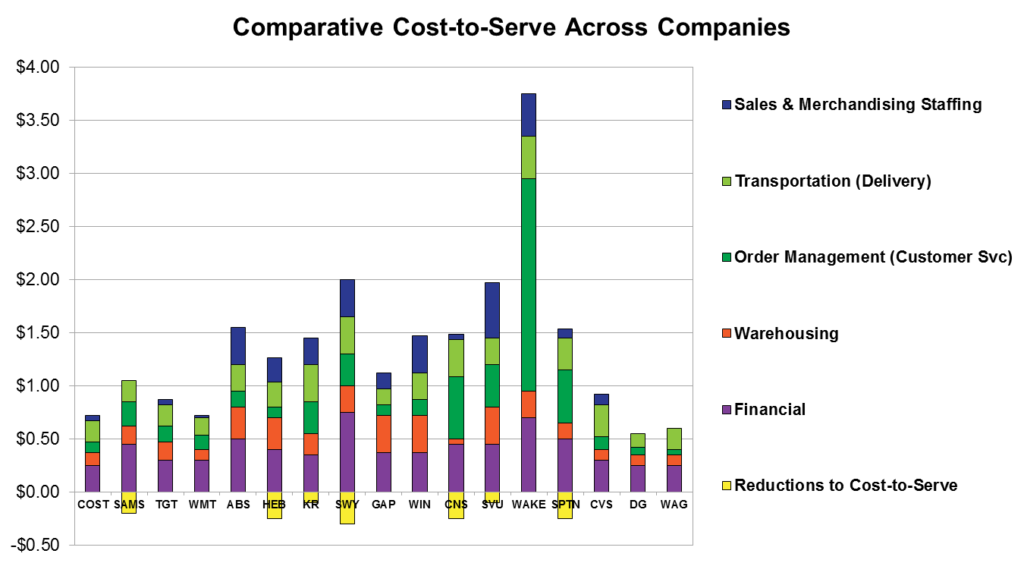 Comparative Cost-to-Serve_300dpi