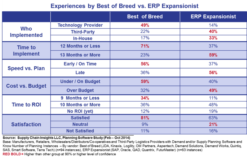 erp and expanionsit