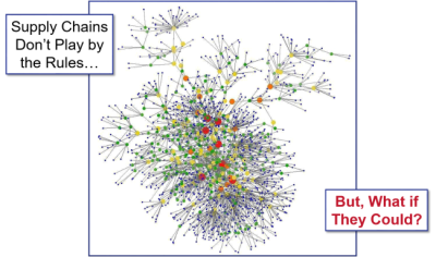 learning-supply-chain