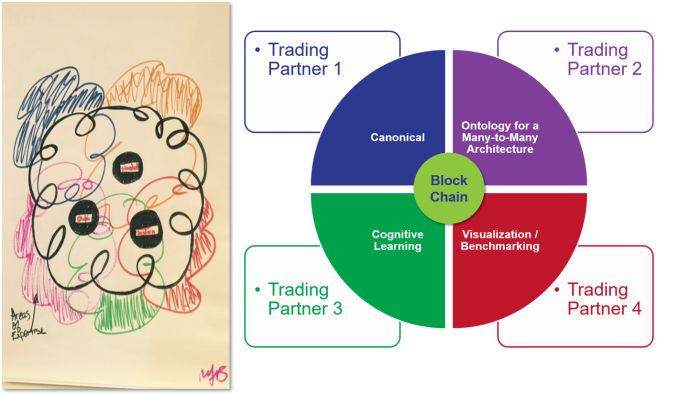 network-of-networks