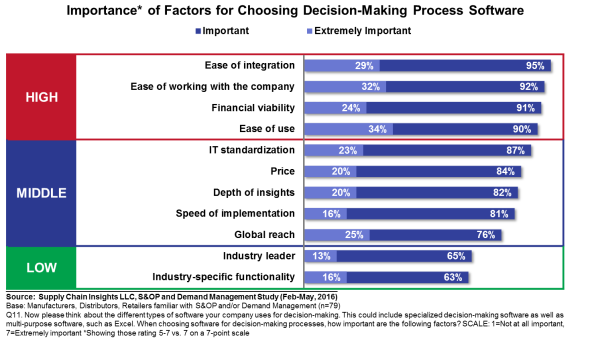 sandop-and-demand-mgmt_2016_q11_dec-mkgsoln_factorimpt