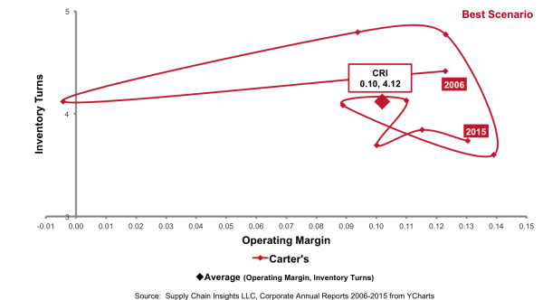 carters_orbit-chart_itvsom_2006-15