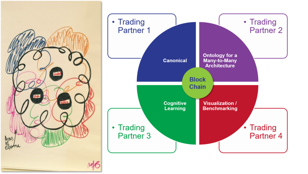 network-of-networks