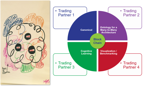 network-of-networks