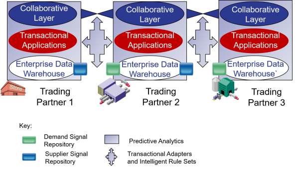 networks2