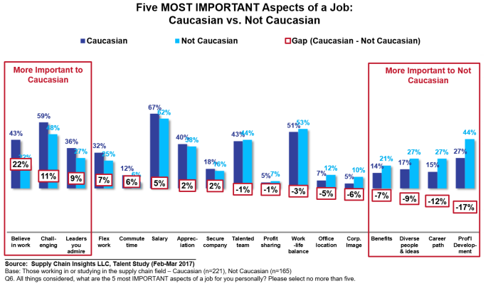Talent2017_Q6_MostImptJobAspects_gap_race