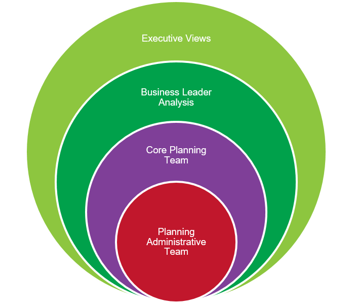 planning requirements