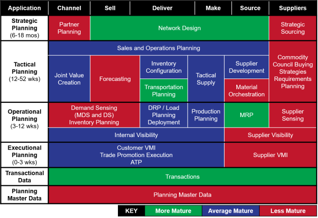 SC Planning Maturity Assessment