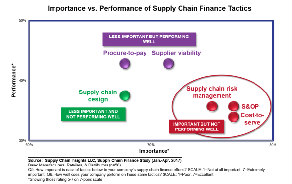 process evolution