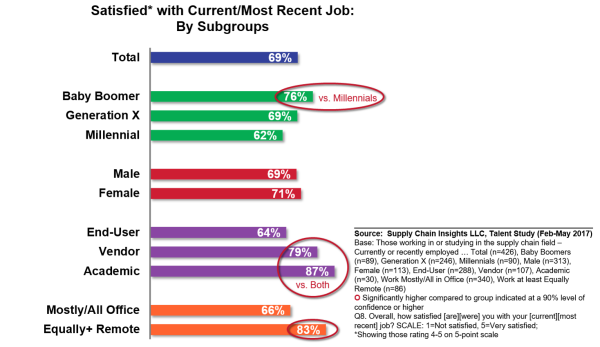 relative satisfaction