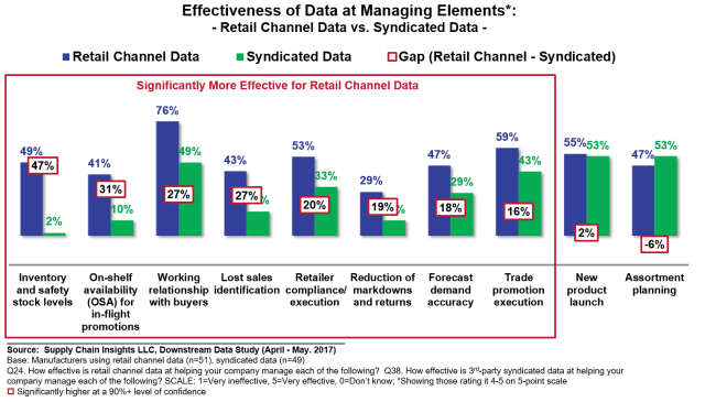 DData2017_Q24vsQ38_Effect_gap