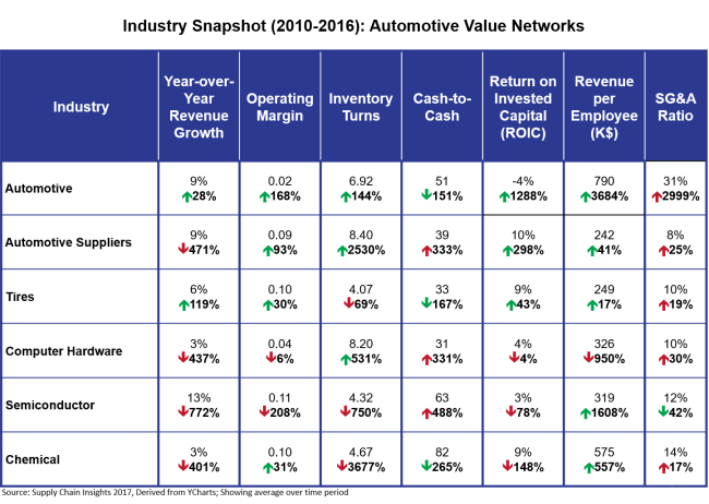 automotive_valuechain_revision_jul32017